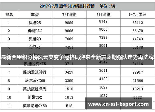 最新西甲积分榜风云突变争冠格局迎来全新震荡期强队走势再洗牌